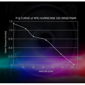 ADATA XPG ventilátor HURRICANE 120mm ARGB PWM