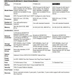 HPE PL DL365g11 AMD Epyc 9224 (2.5/24C) 2x32G 2x480G MR408i-o/4G ocp2p10G-T 8SFF 2x1000W 1U Smart Choice